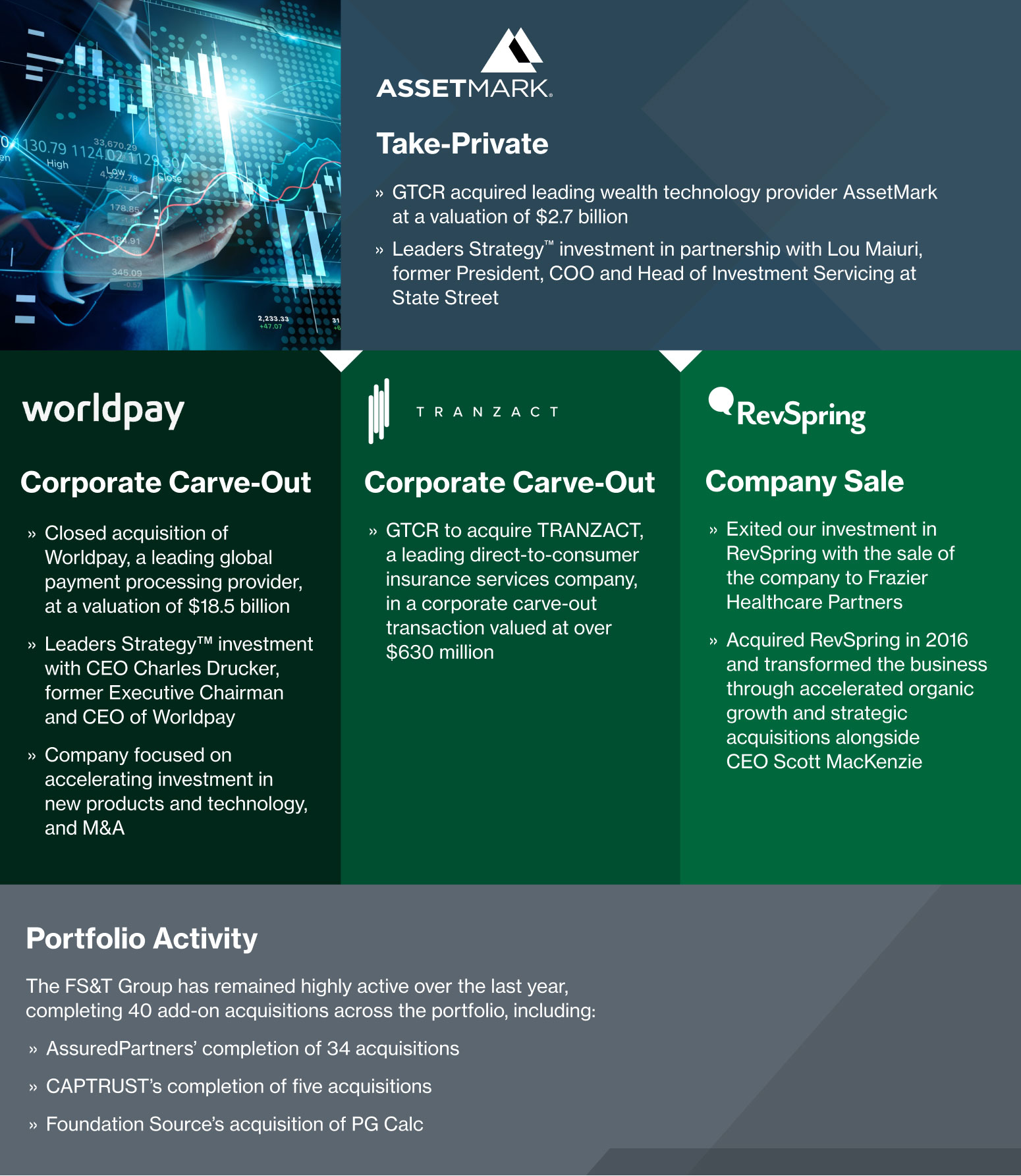 Financial Services & Technology Leadership Fall 2024 - GTCR